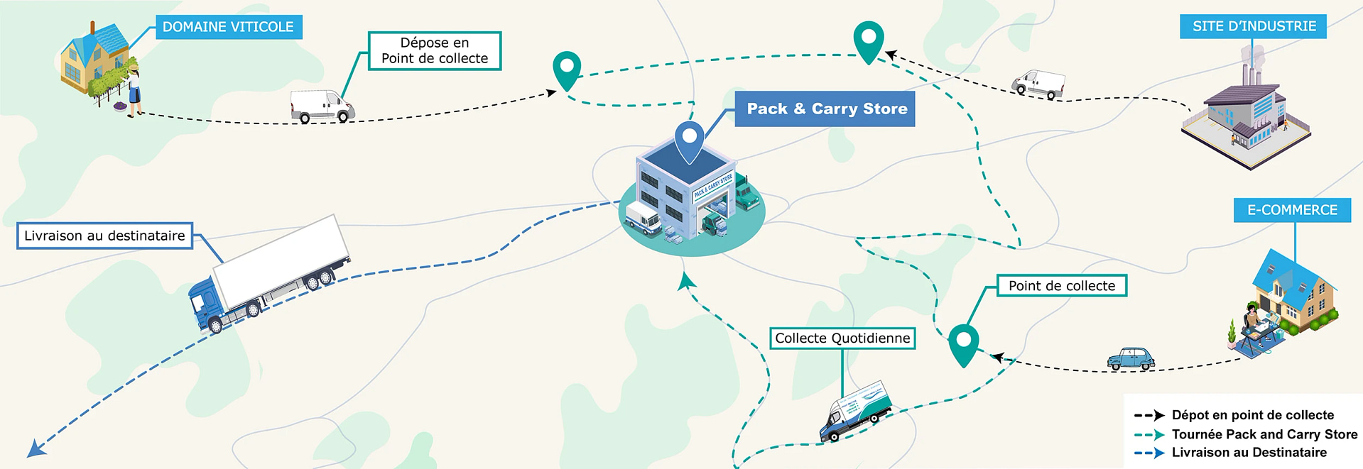 expedition-colis-palettes Schéma du fonctionnement des collectes et livraisons Pack and Carry Store